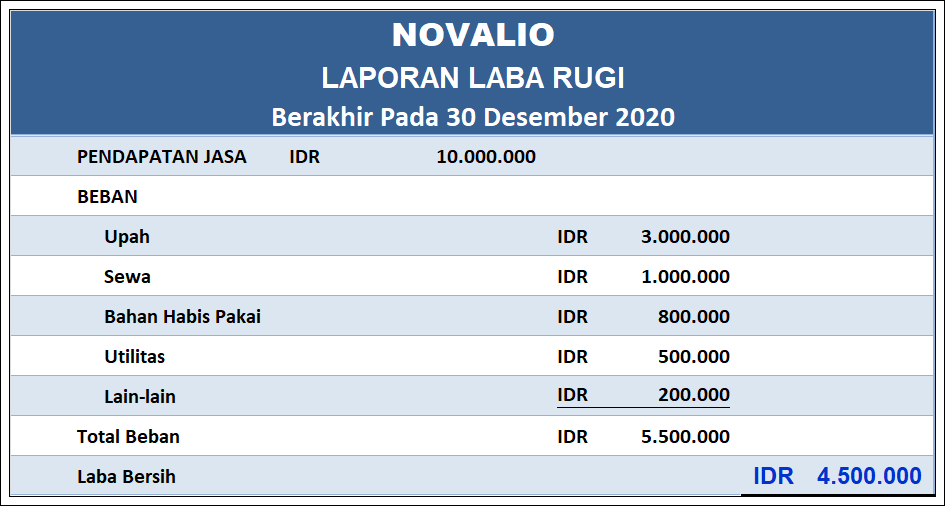 Detail Contoh Analisa Laporan Keuangan Nomer 48