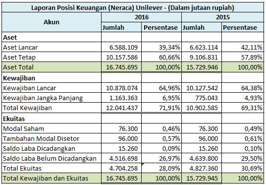 Detail Contoh Analisa Laporan Keuangan Nomer 8