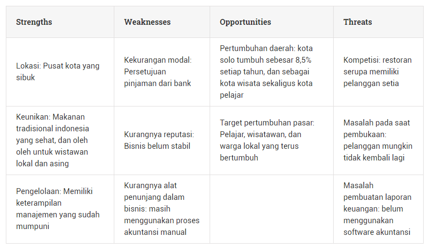 Contoh Analisa Peluang Usaha - KibrisPDR