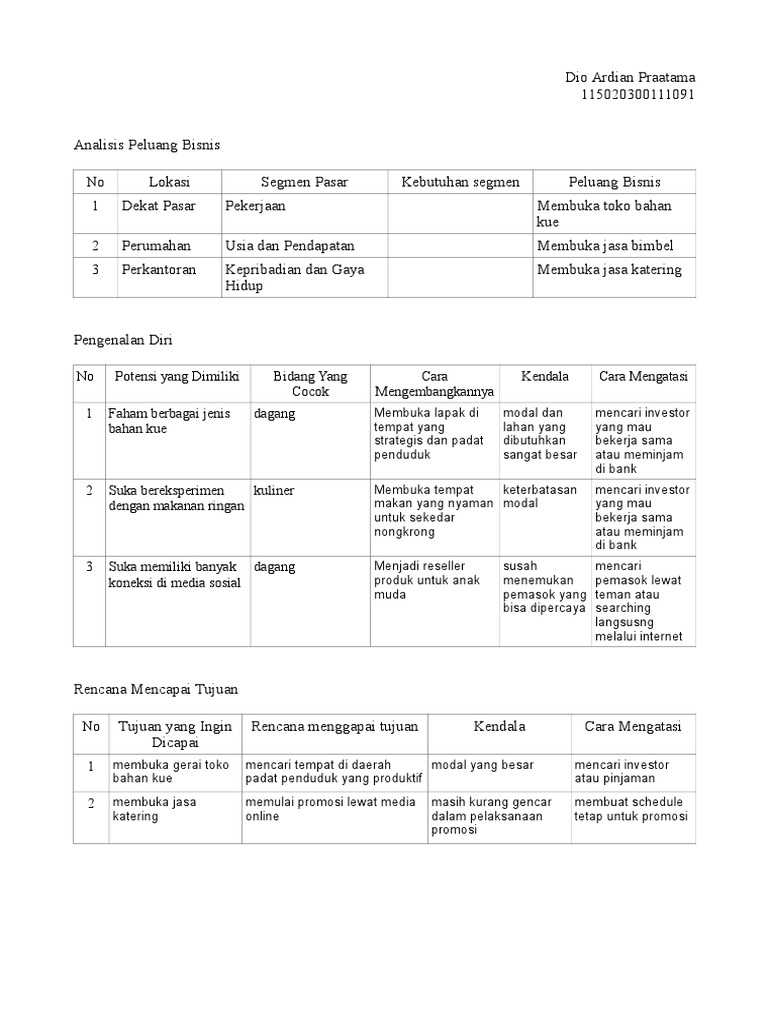 Detail Contoh Analisa Peluang Usaha Nomer 2