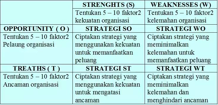 Detail Contoh Analisa Peluang Usaha Nomer 14