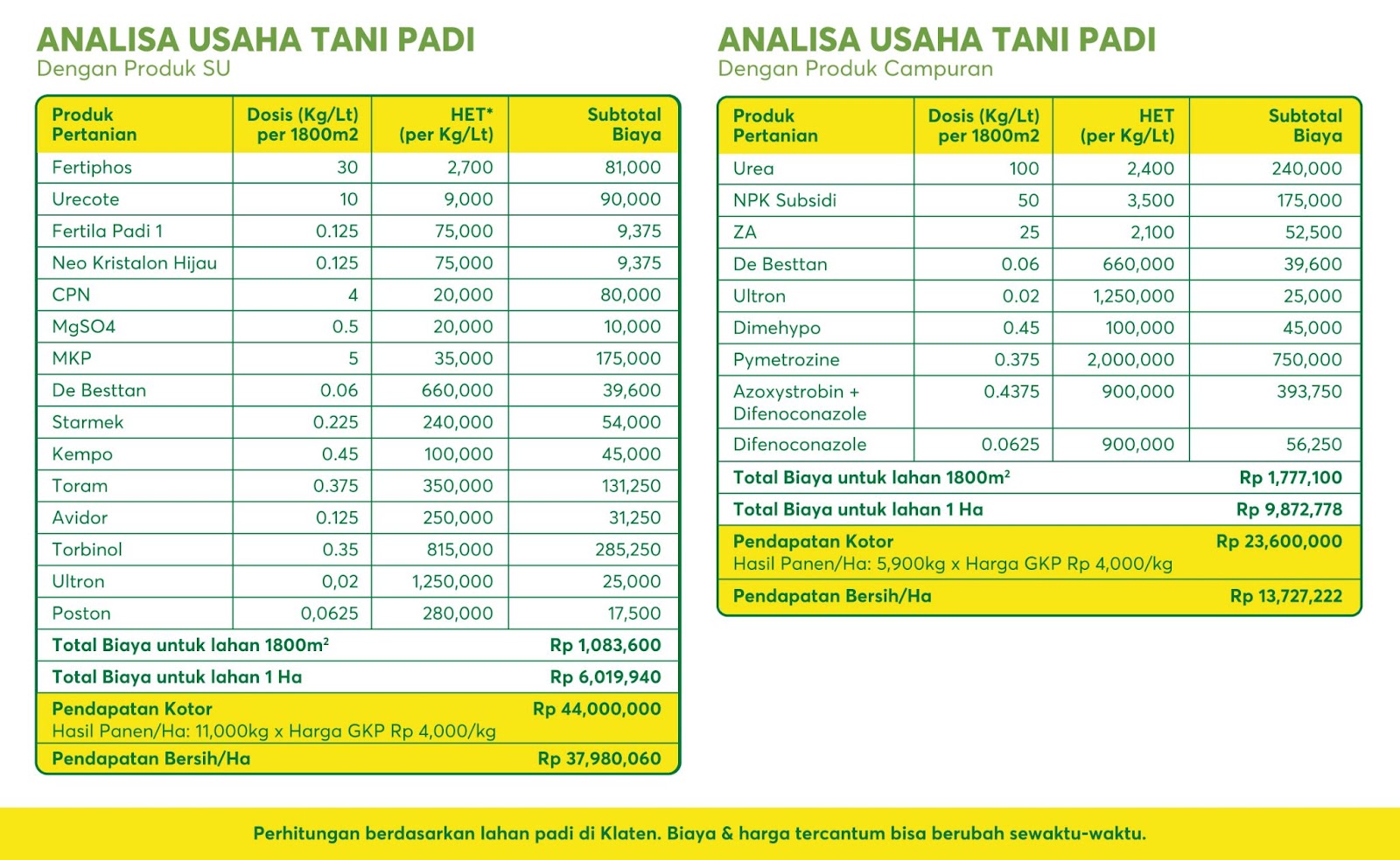 Contoh Analisa Usaha - KibrisPDR