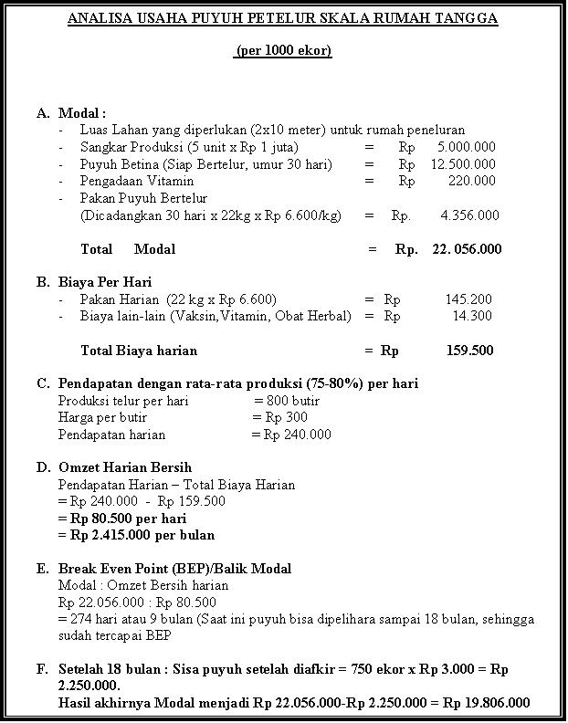 Detail Contoh Analisa Usaha Nomer 10