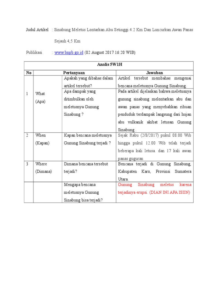 Contoh Analisis 5w 1h - KibrisPDR