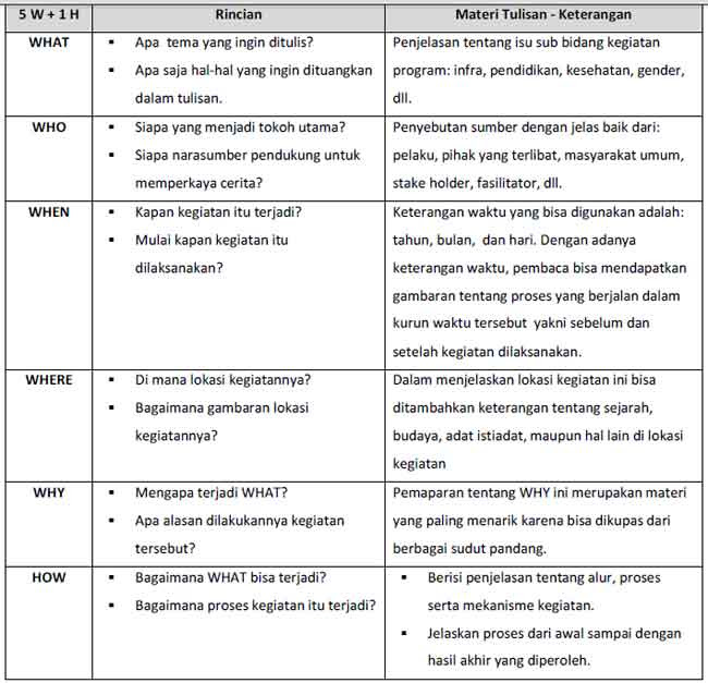 Detail Contoh Analisis 5w 1h Nomer 9