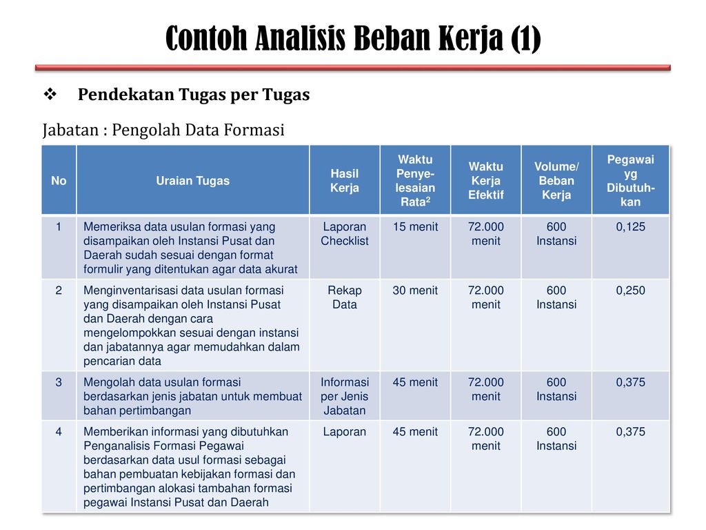 Detail Contoh Analisis Beban Kerja Koleksi Nomer 13