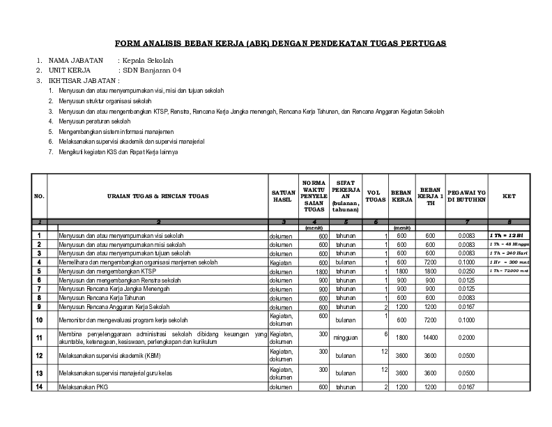 Detail Contoh Analisis Beban Kerja Pns Nomer 10