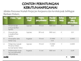 Detail Contoh Analisis Beban Kerja Pns Nomer 14