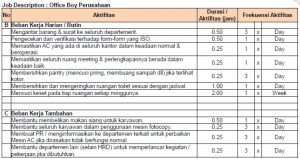 Detail Contoh Analisis Beban Kerja Pns Nomer 15