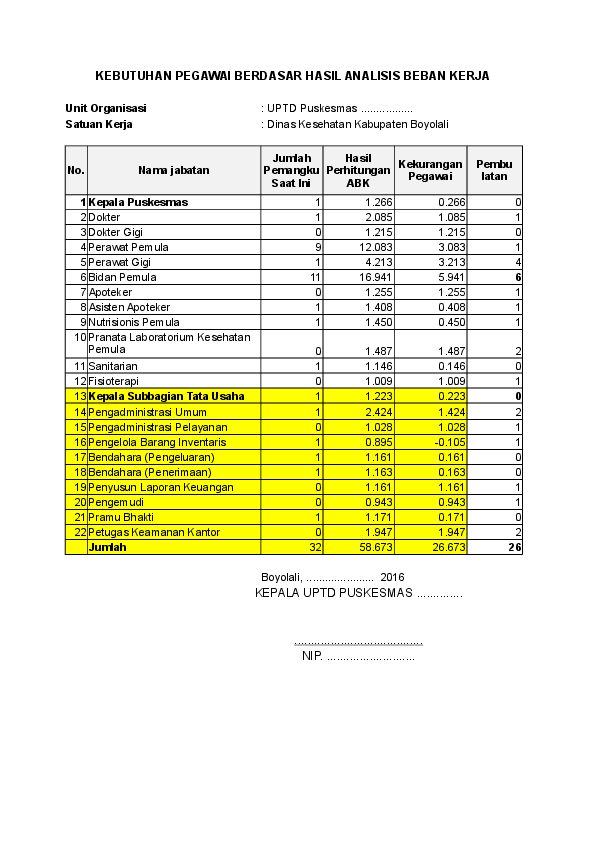 Detail Contoh Analisis Beban Kerja Pns Nomer 16