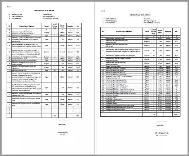 Detail Contoh Analisis Beban Kerja Pns Nomer 3