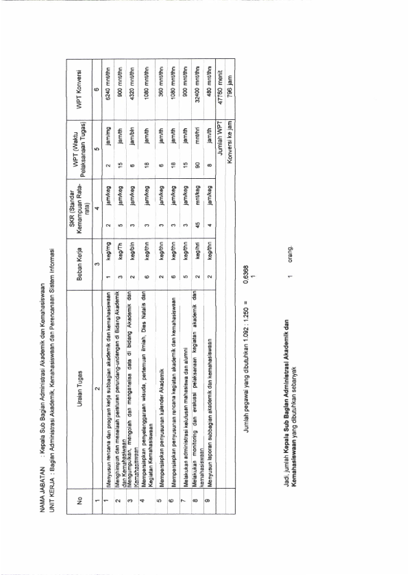 Detail Contoh Analisis Beban Kerja Pns Nomer 36