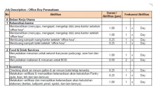 Detail Contoh Analisis Beban Kerja Pns Nomer 8