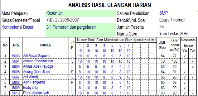 Detail Contoh Analisis Butir Soal Ulangan Harian Nomer 20