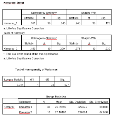 Detail Contoh Analisis Data Spss Nomer 11