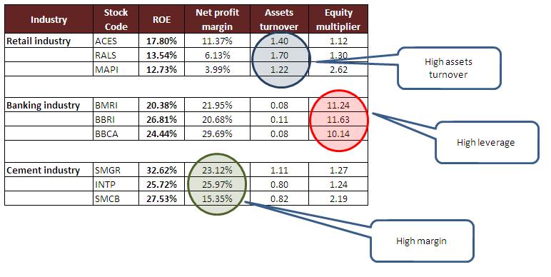 Detail Contoh Analisis Du Pont Nomer 2