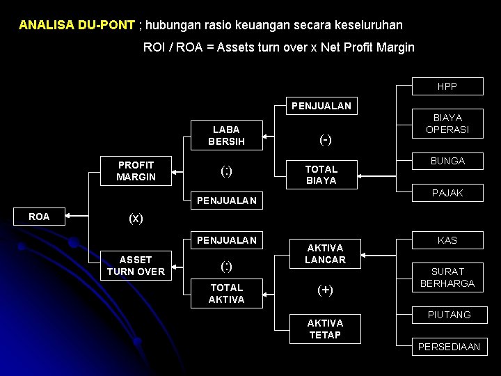 Detail Contoh Analisis Du Pont Nomer 16