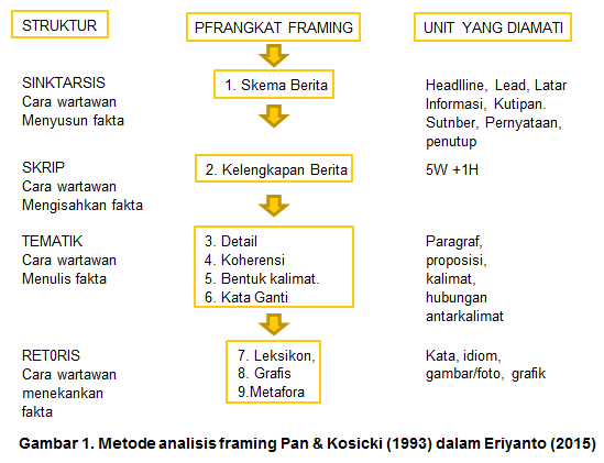 Detail Contoh Analisis Framing Nomer 19