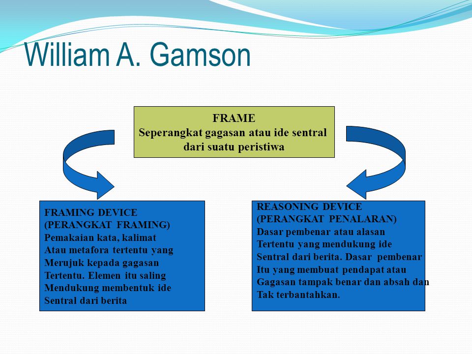 Detail Contoh Analisis Framing Nomer 23