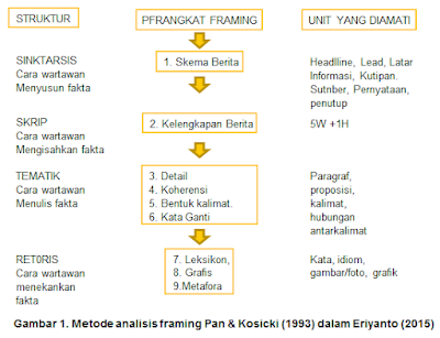 Detail Contoh Analisis Framing Nomer 28