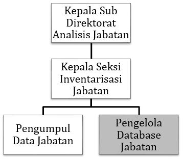 Detail Contoh Analisis Jabatan Nomer 45