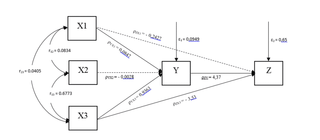 Contoh Analisis Jalur - KibrisPDR