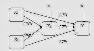 Detail Contoh Analisis Jalur Nomer 19