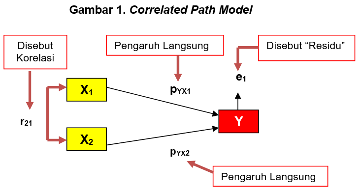 Detail Contoh Analisis Jalur Nomer 21