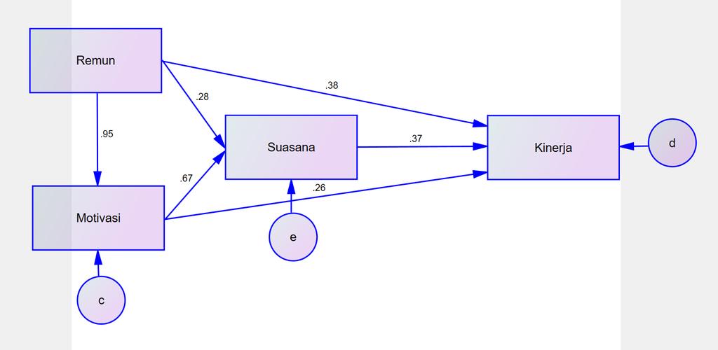 Detail Contoh Analisis Jalur Nomer 22