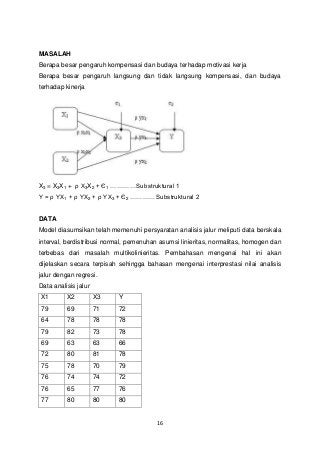 Detail Contoh Analisis Jalur Nomer 29