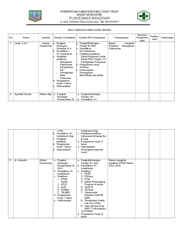 Detail Contoh Analisis Kebutuhan Nomer 29