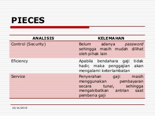 Detail Contoh Analisis Kebutuhan Nomer 6