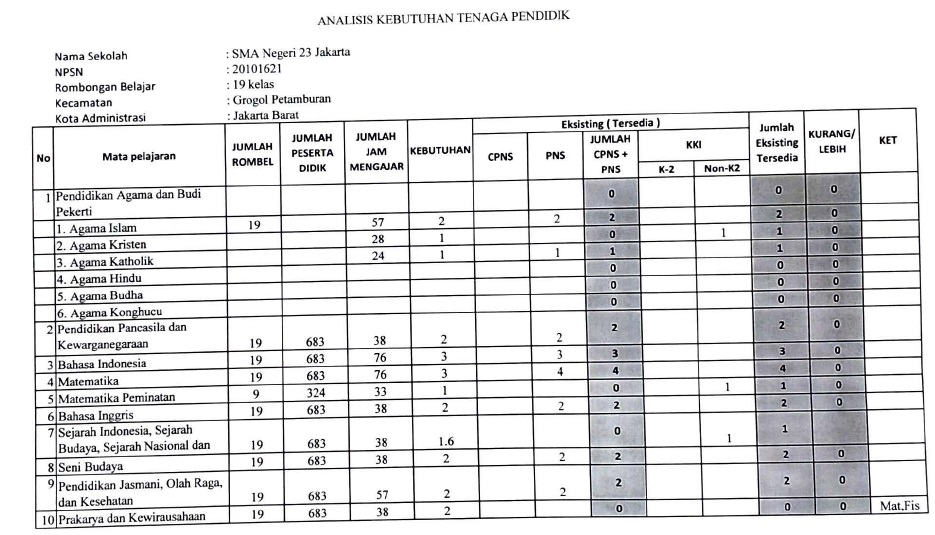 Detail Contoh Analisis Kebutuhan Nomer 8