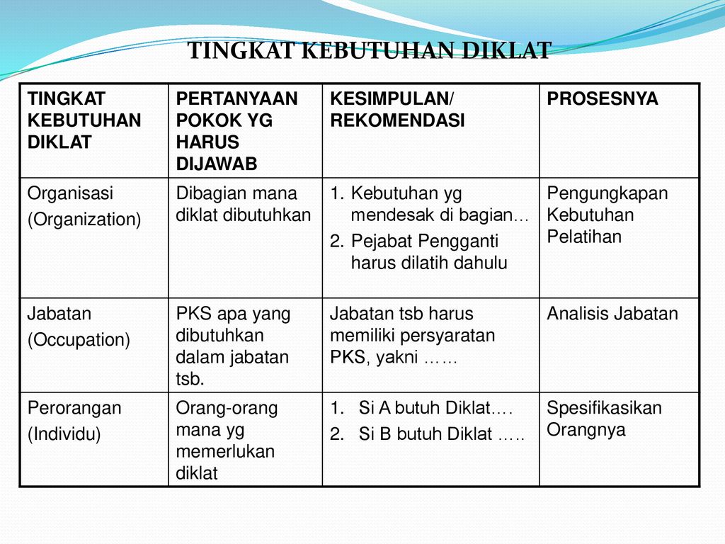 Detail Contoh Analisis Kebutuhan Pelatihan Nomer 2