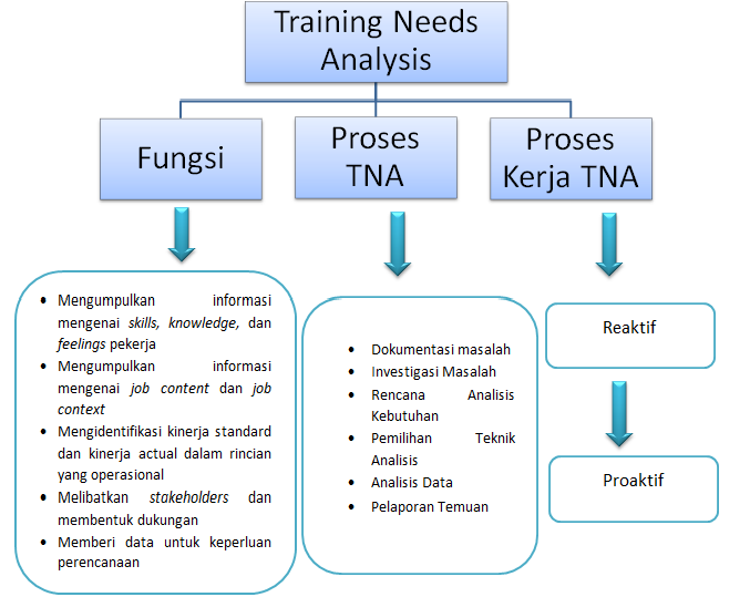 Detail Contoh Analisis Kebutuhan Pelatihan Nomer 13