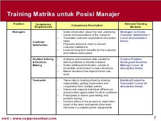 Detail Contoh Analisis Kebutuhan Pelatihan Nomer 20