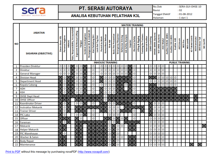 Detail Contoh Analisis Kebutuhan Pelatihan Nomer 35