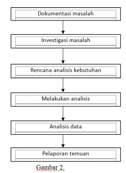 Detail Contoh Analisis Kebutuhan Pelatihan Nomer 47