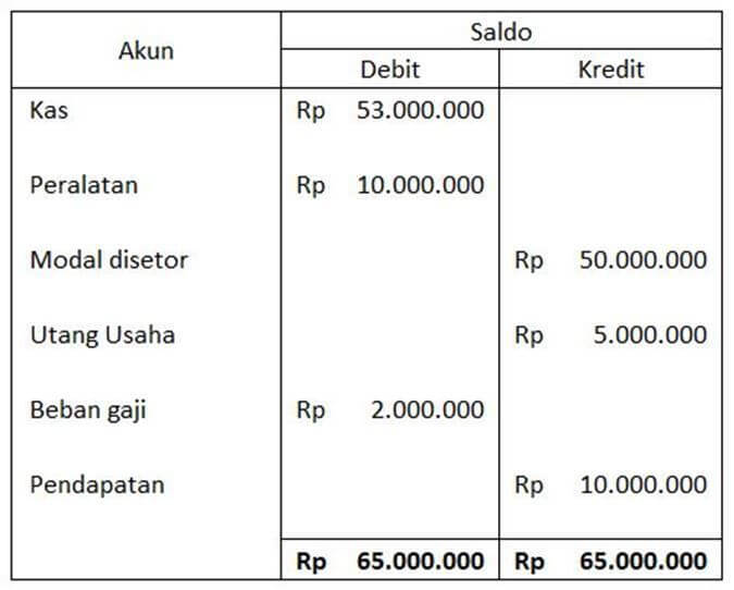 Detail Contoh Analisis Keuangan Nomer 14