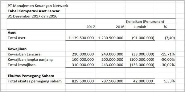 Detail Contoh Analisis Keuangan Nomer 16