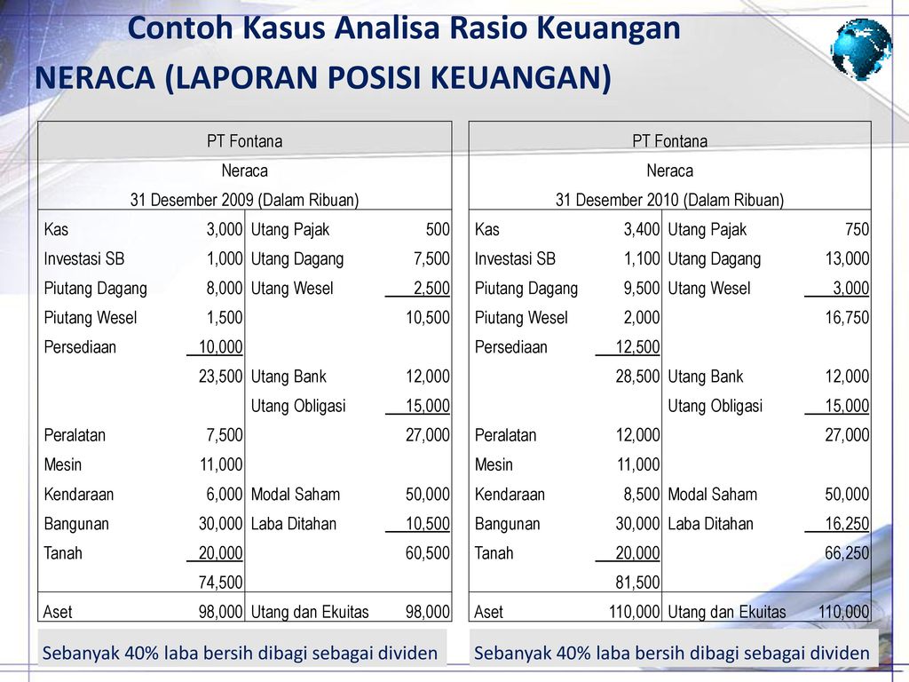 Detail Contoh Analisis Keuangan Nomer 26