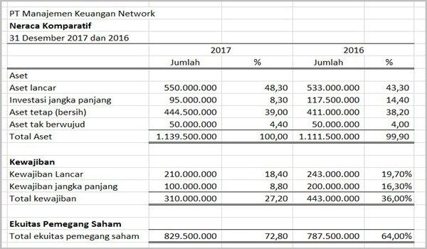 Detail Contoh Analisis Keuangan Nomer 29