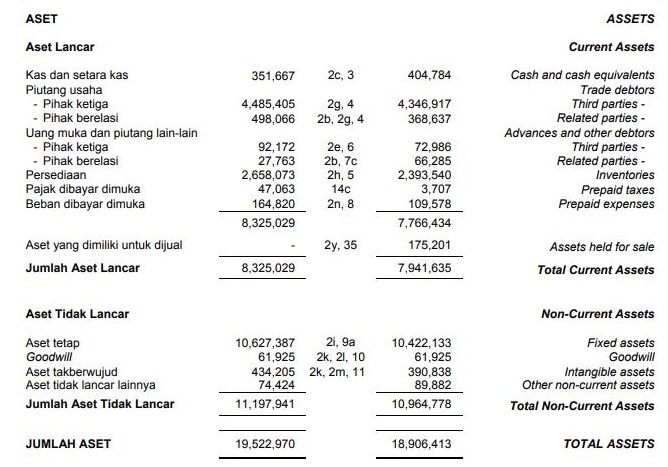 Detail Contoh Analisis Keuangan Nomer 38