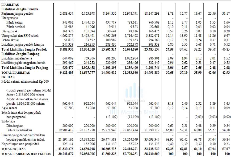 Detail Contoh Analisis Keuangan Nomer 51