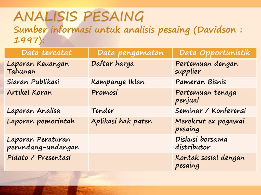 Detail Contoh Analisis Kompetitor Nomer 14