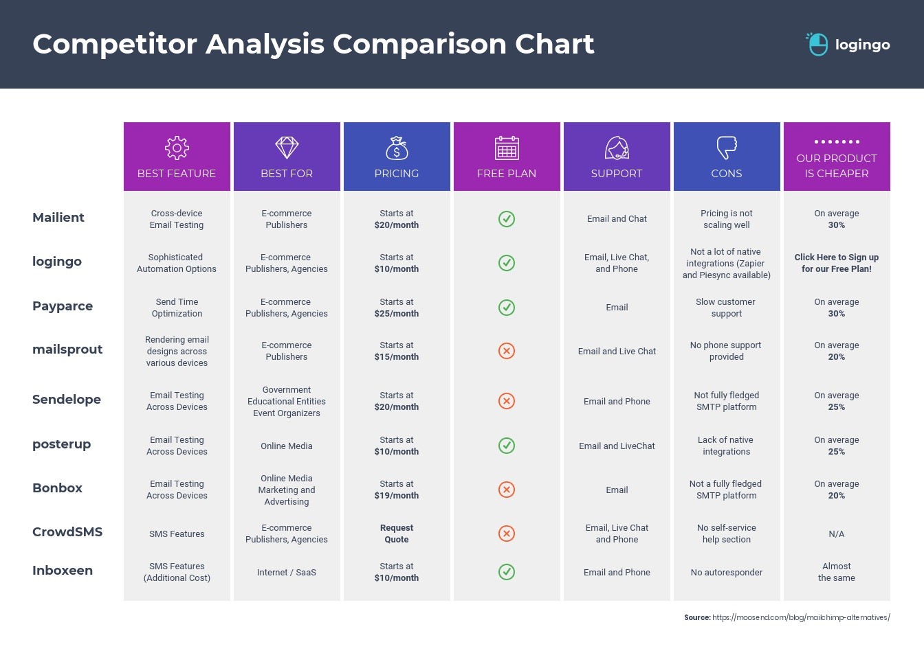 Detail Contoh Analisis Kompetitor Nomer 3