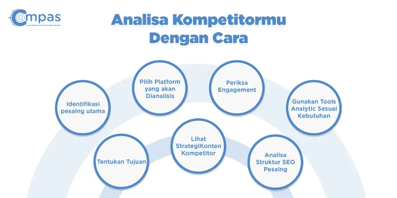 Detail Contoh Analisis Kompetitor Nomer 4