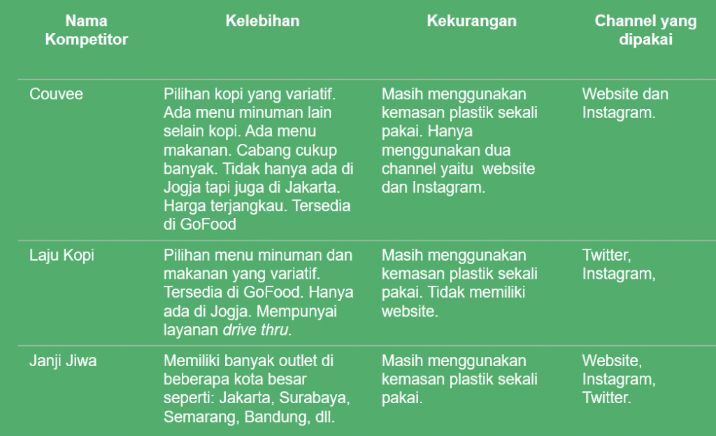 Detail Contoh Analisis Kompetitor Nomer 37