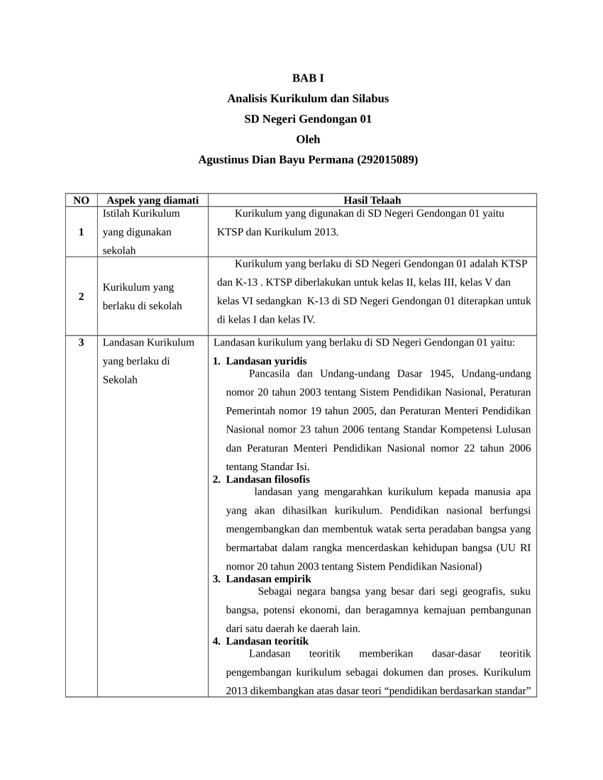 Contoh Analisis Kurikulum 2013 Sd - KibrisPDR