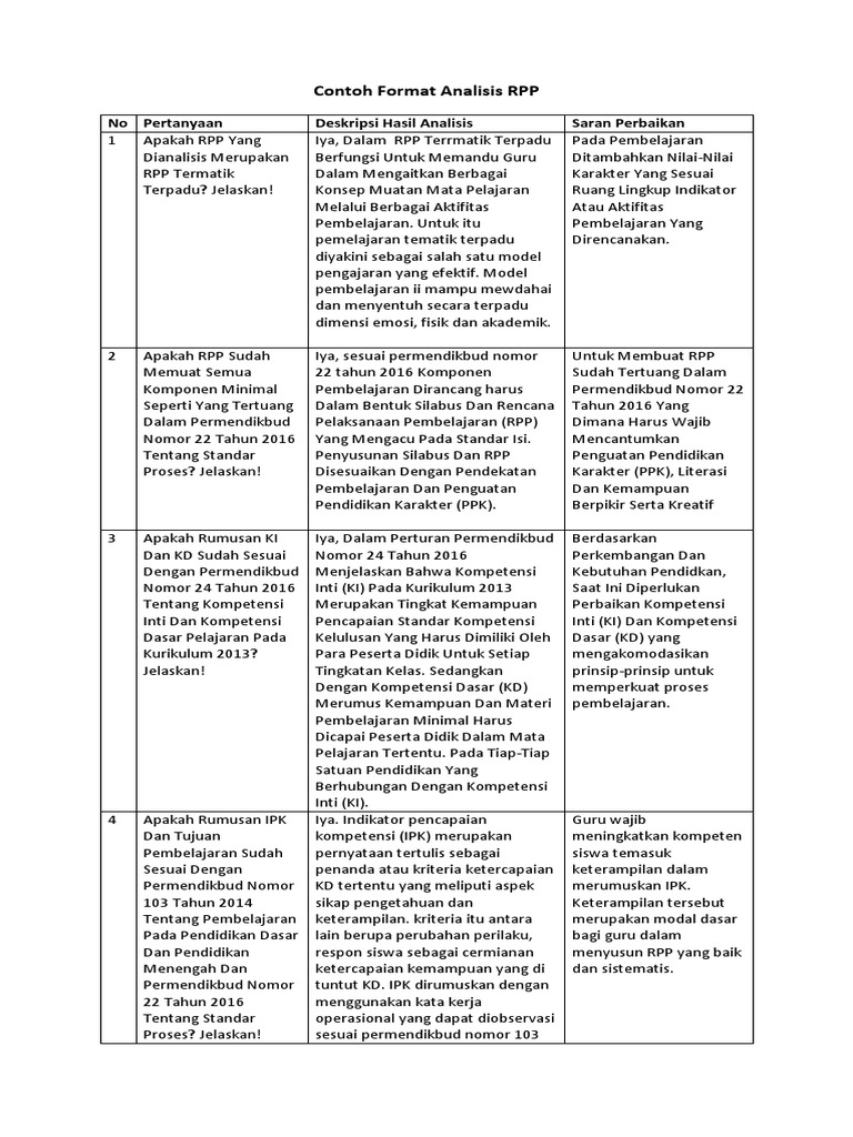 Detail Contoh Analisis Kurikulum 2013 Sd Nomer 16